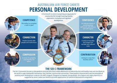 CLCR Program Matrix