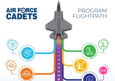 CLCR flight path image