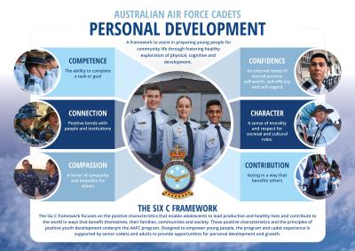 Cadet Program PDL Framework and Qualities image
